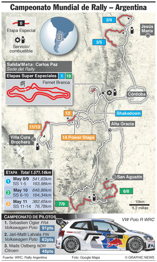 rally-argentina-2014-infografia