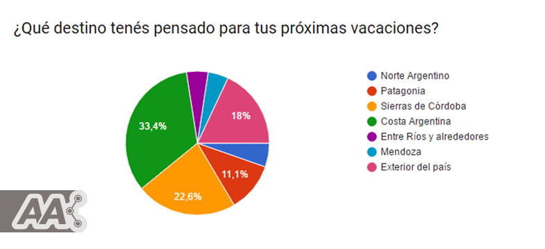 destino-mas-elegido-encuesta-turistas2017