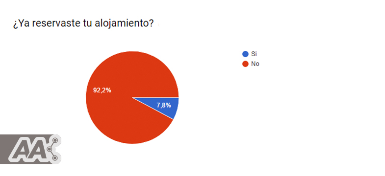 encuestas-turistas-vacaciones-verano-2017