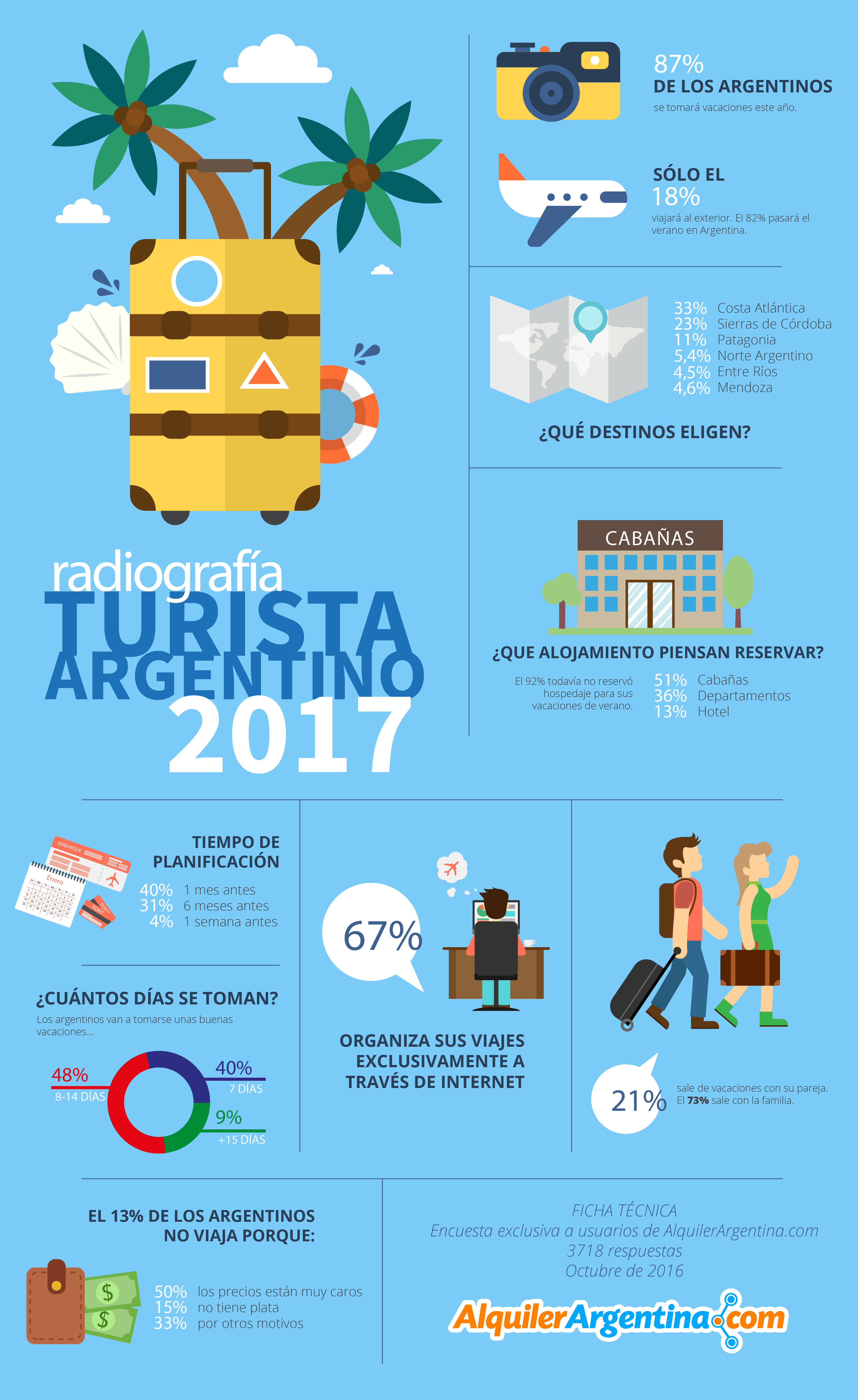 infografia-encuestas-turistas-2016