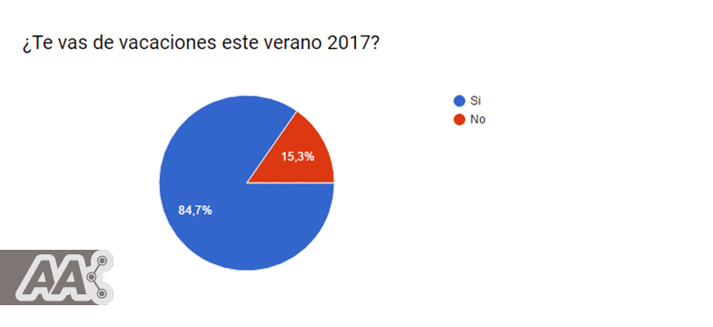 encuestas-turistas-vacaciones-verano-2017